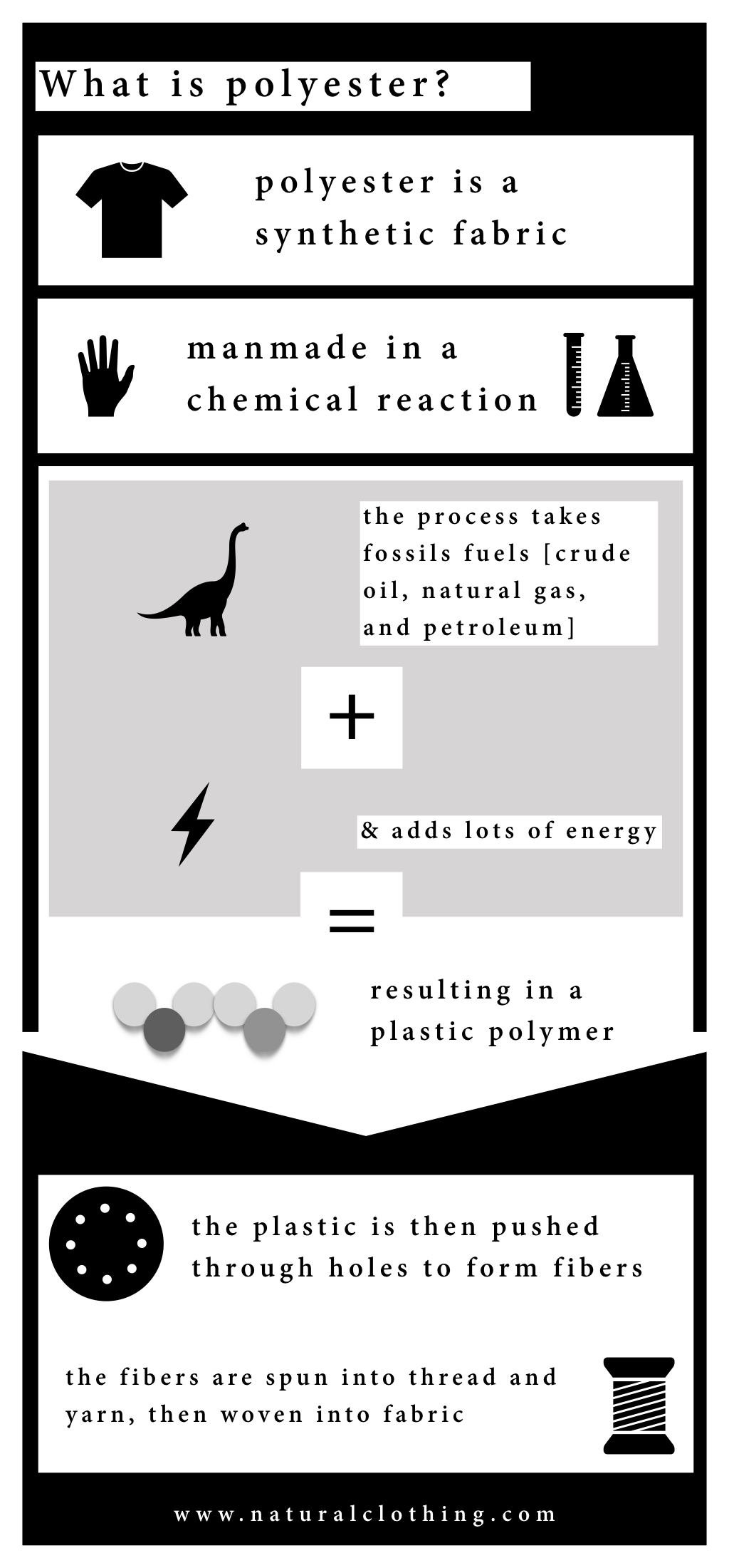 What Is Polyester Fabric How Polyester Is Made And Its Properties